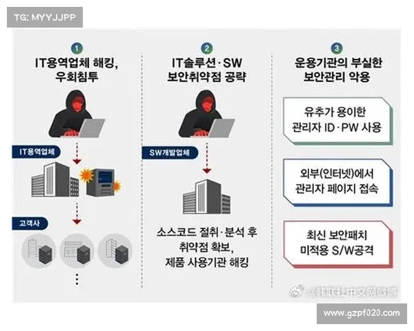 美国指控朝鲜黑客对医疗行业进行勒索软件攻击 媒体 美国指控朝鲜黑客对医疗行业进行勒索软件攻击 媒体