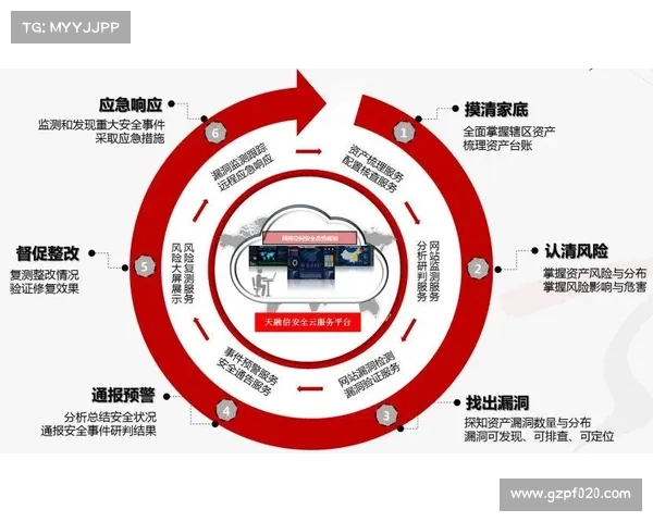 安全设计的空间系统在网络威胁增加的背景下备受关注 安全设计的空间系统在网络威胁增加的背景下备受关注